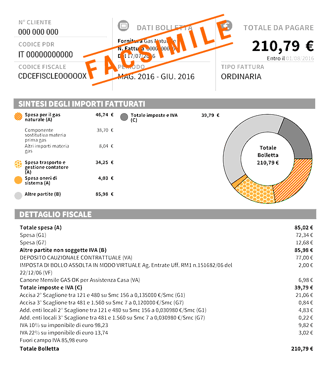  La bolletta del gas: come leggerla