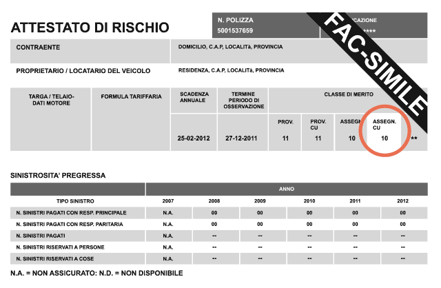 Ivass Nuove Regole Per Lattestato Di Rischio Dinamico