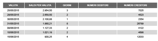  La constatazione amichevole: come compilarla