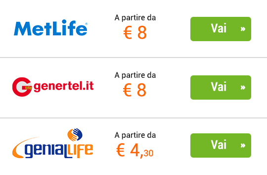 Le 7 Migliori Assicurazioni Auto 2020 A Confronto