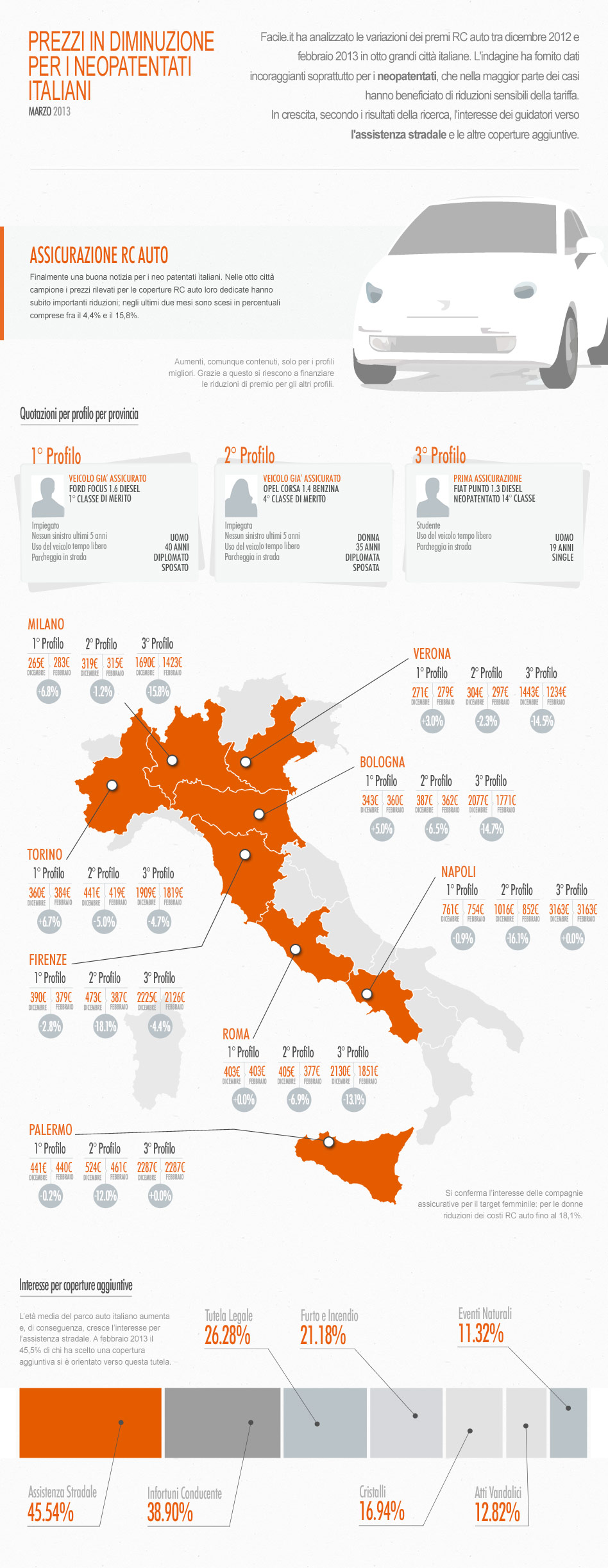 Patto Per I Giovani Assicurazione Neopatentati Allianz